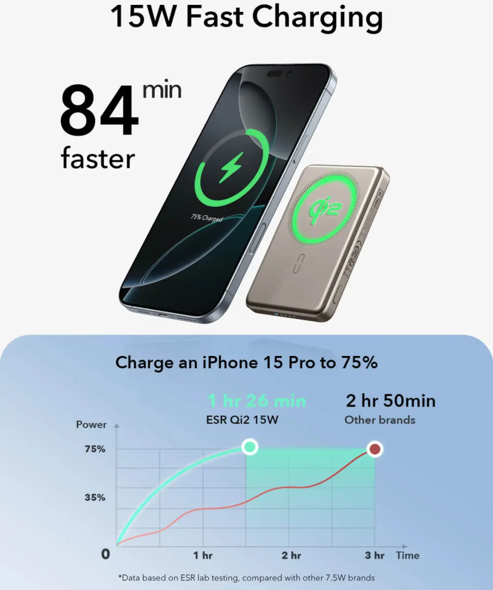 ESR Qi2 MagSlim 15W Power Bank met Magsafe 10.000mAh Titanium afbeelding 4