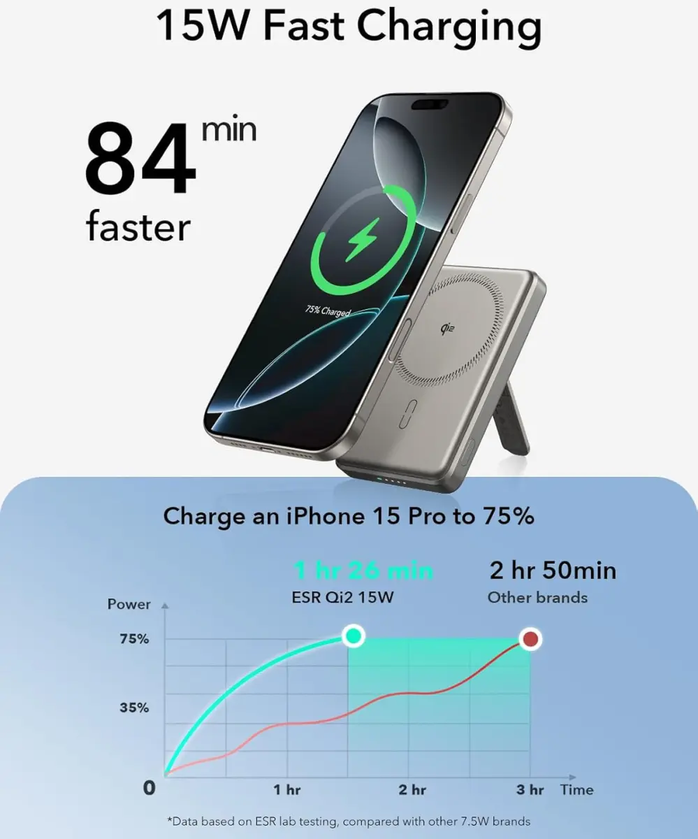 ESR Qi2 MagSlim Kickstand 15W Powerbank met MagSafe 5000mAh Titanium afbeelding 8