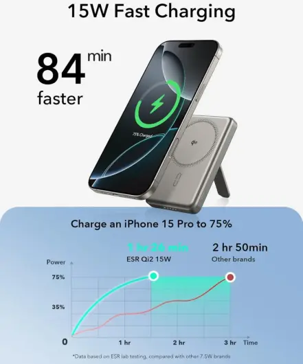 ESR Qi2 MagSlim Kickstand 15W Powerbank met MagSafe 5000mAh Titanium afbeelding 8