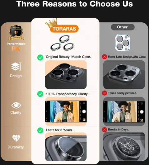 TORRAS LensGuard iPhone 16 Pro / 16 Pro Max Camera Protector Zwart afbeelding 6