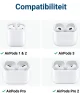 Apple AirPods (1, 2, 3, Pro 1, Pro 2) Oorhaken voor Sporten zoals Hardlopen Wit