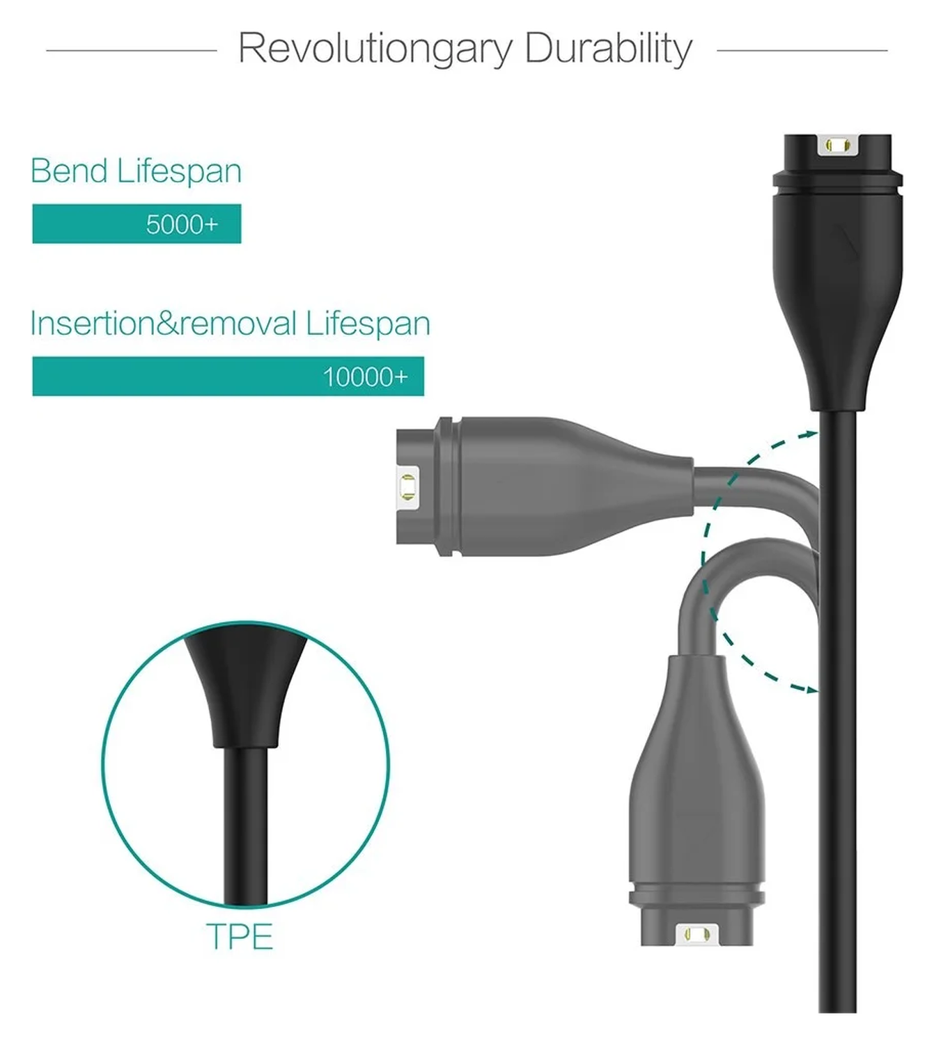 Universele Garmin Watch Oplader USB-A Kabel 1M Zwart afbeelding 8