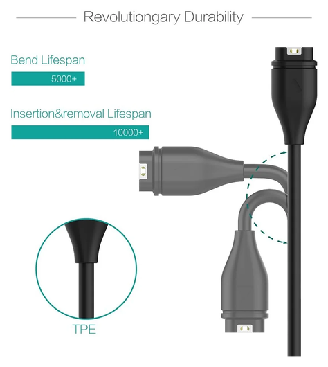 Universele Garmin Watch Oplader USB-A Kabel 1M Zwart afbeelding 8