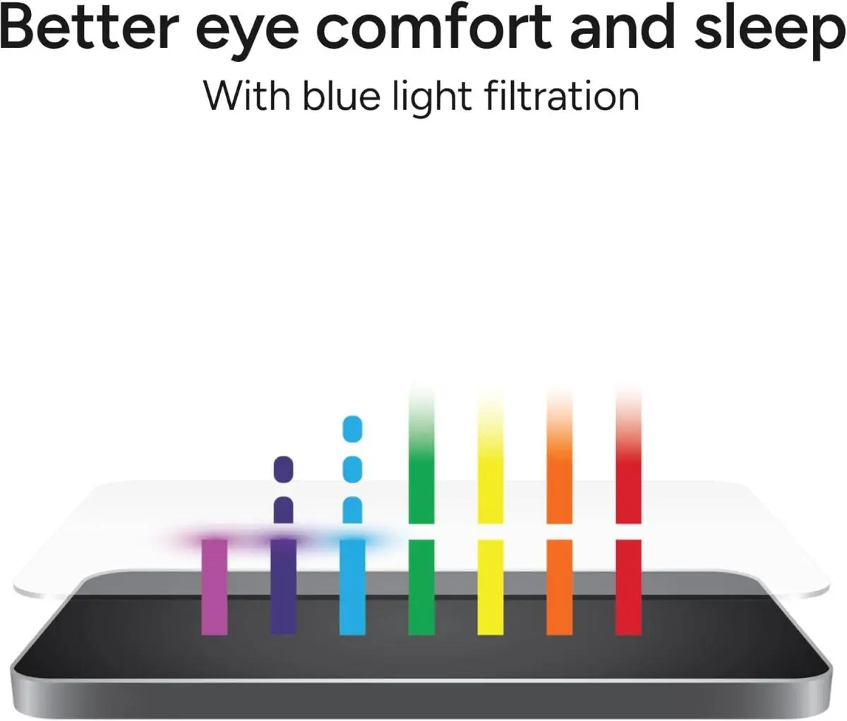 ZAGG InvisibleShield Fusion XTR4 Samsung Galaxy S25 Screen Protector afbeelding 5