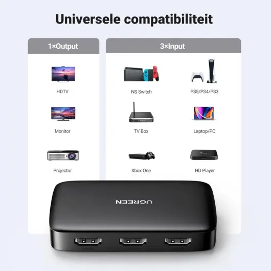 UGREEN 3-in-1 HDMI 1.4 Switch 4K@30Hz HDMI Switcher 10.2Gbps afbeelding 7