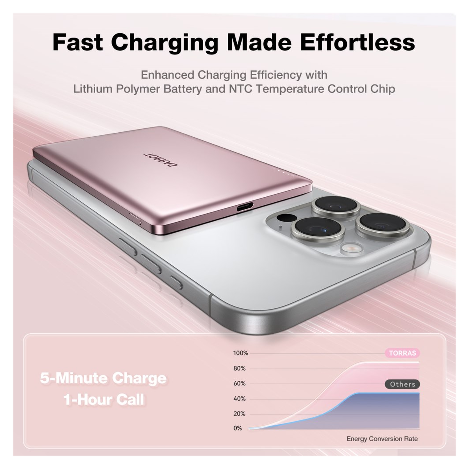 Torras MiniMag 5.000 mAh MagSafe Powerbank Reisformaat Roze afbeelding 4