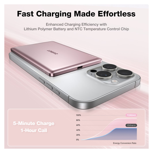 Torras MiniMag 5.000 mAh MagSafe Powerbank Reisformaat Roze afbeelding 4