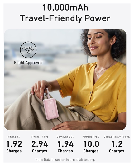 Anker Zolo 30W Powerbank met Ingebouwde Lanyard USB-C Kabel 10.000 mAh Zwart afbeelding 5