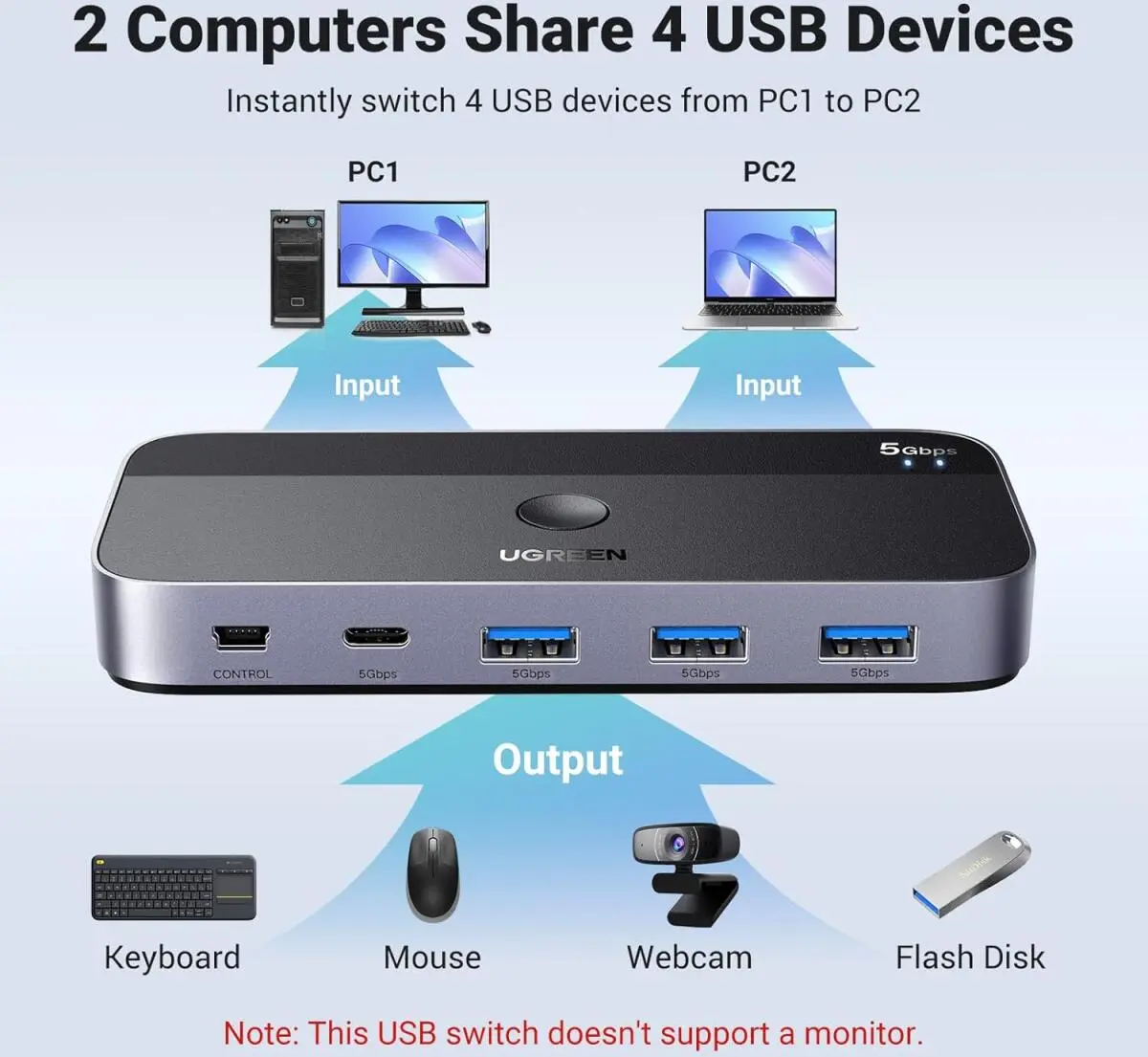 UGREEN Sharing Switch USB 3.0 Schakelaar met 3 USB en 1 USB-C Poort afbeelding 2