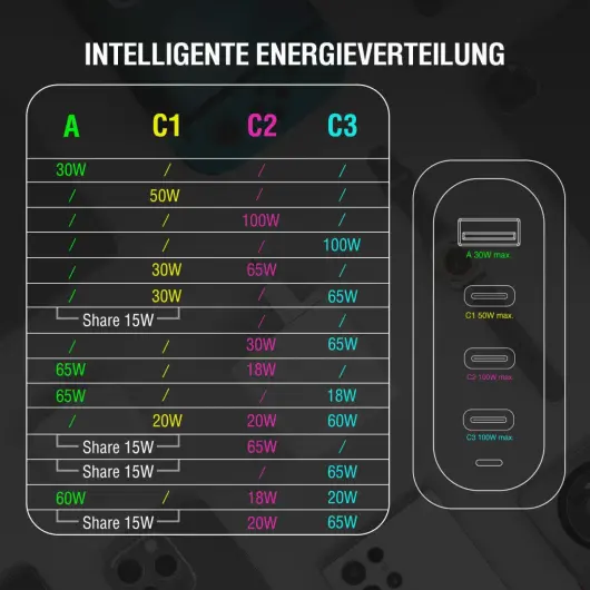 4Smarts Reis Oplader 100W 3x USB-C 1x USB-A Wit afbeelding 9