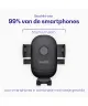 Buddi Way Universele Telefoonhouder Auto Dashboard/Raam incl. oplader