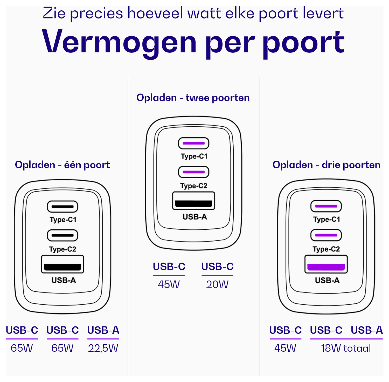 Buddi Power 65W Power Adapter Fast Charge 2x USB-C + USB-A Snellader Grijs afbeelding 7