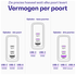 Buddi Power 100W Power Adapter Fast Charge 2x USB-C + USB-A Snellader Grijs afbeelding 7