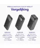 Buddi Boost 10.000 mAh Powerbank Met Display Duo Pack Zwart 22.5W