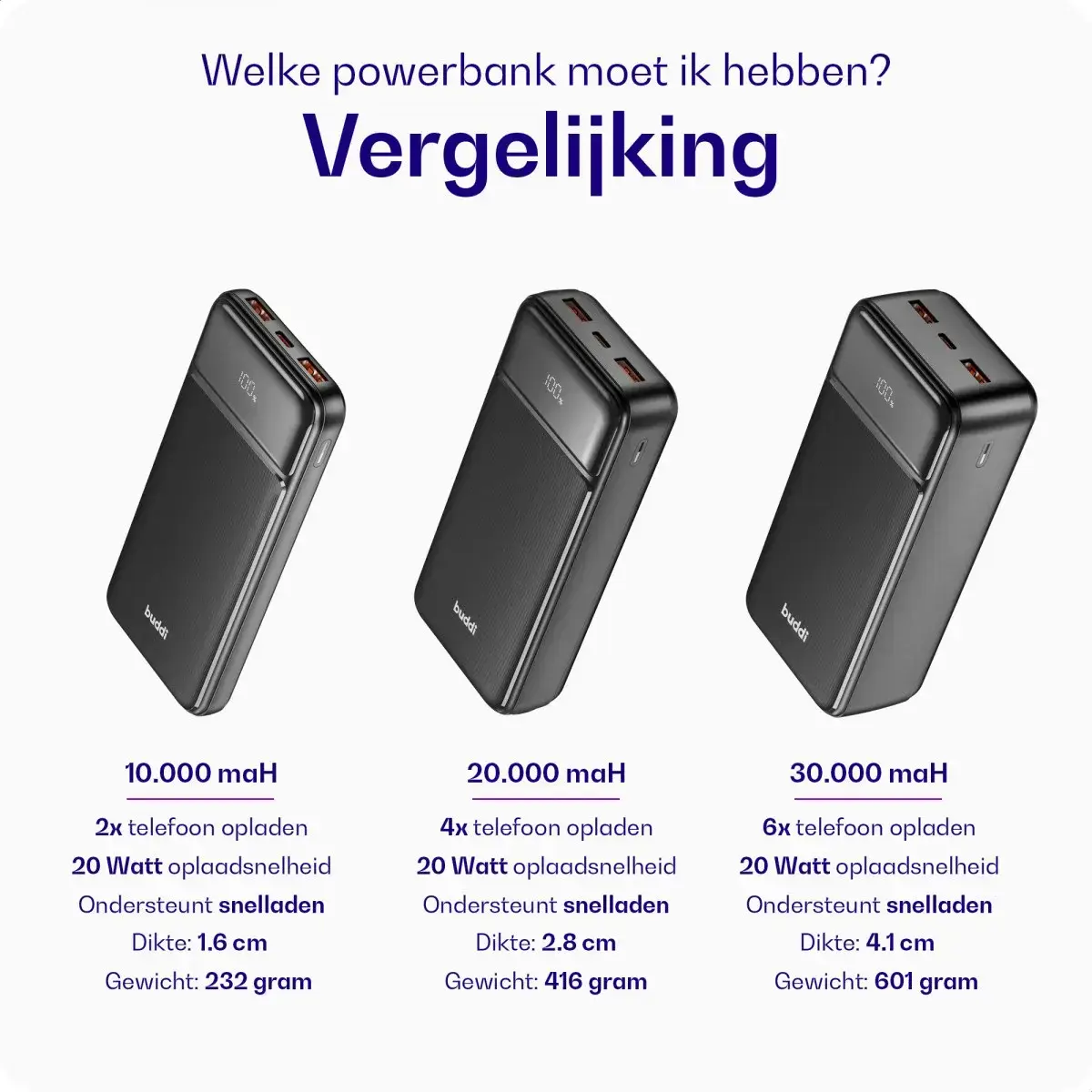 Buddi Boost 10.000 mAh Powerbank Met Display Duo Pack Zwart 22.5W afbeelding 9