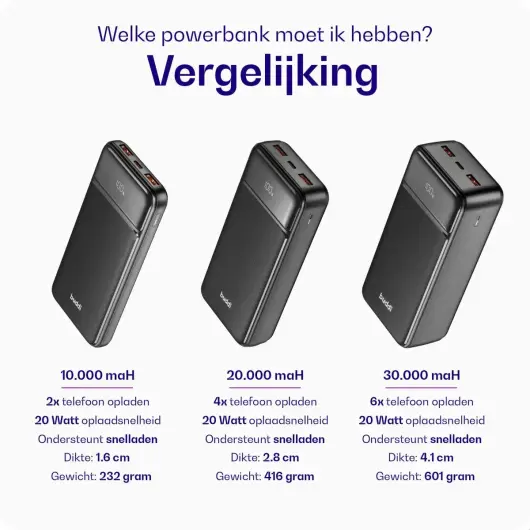 Buddi Boost 10.000 mAh Powerbank 22.5W met Buddi Flex USB-C Kabel 2M afbeelding 8