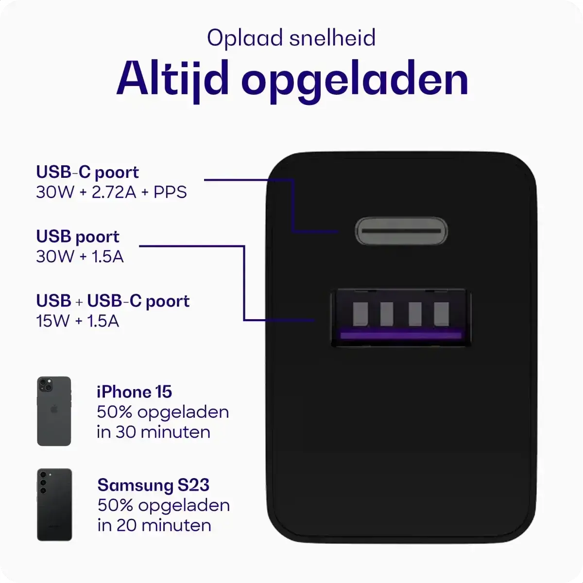 Buddi 30W GaN Mini USB-C Oplader met USB-C naar Lightning iPhone Kabel afbeelding 3