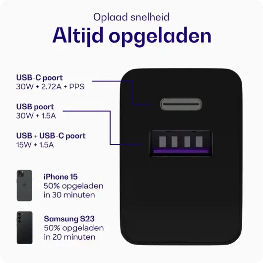 Buddi 30W GaN Mini USB-C Oplader met USB-C naar Lightning iPhone Kabel afbeelding 3