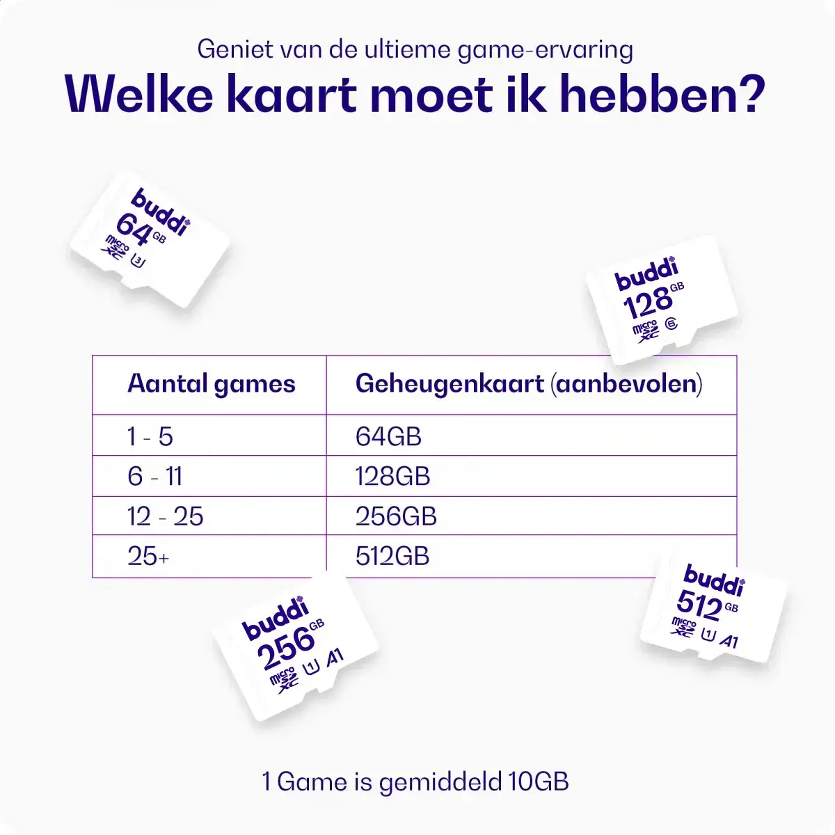 Buddi MicroSDXC Nintendo Switch Geheugenkaart 64GB Wit afbeelding 3