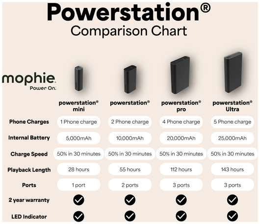 ZAGG Mophie Powerstation Ultra 25.000 mAh USB-C Powerbank 140W Zwart afbeelding 8