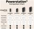 ZAGG Mophie Powerstation Ultra 25.000 mAh USB-C Powerbank 140W Zwart afbeelding 8