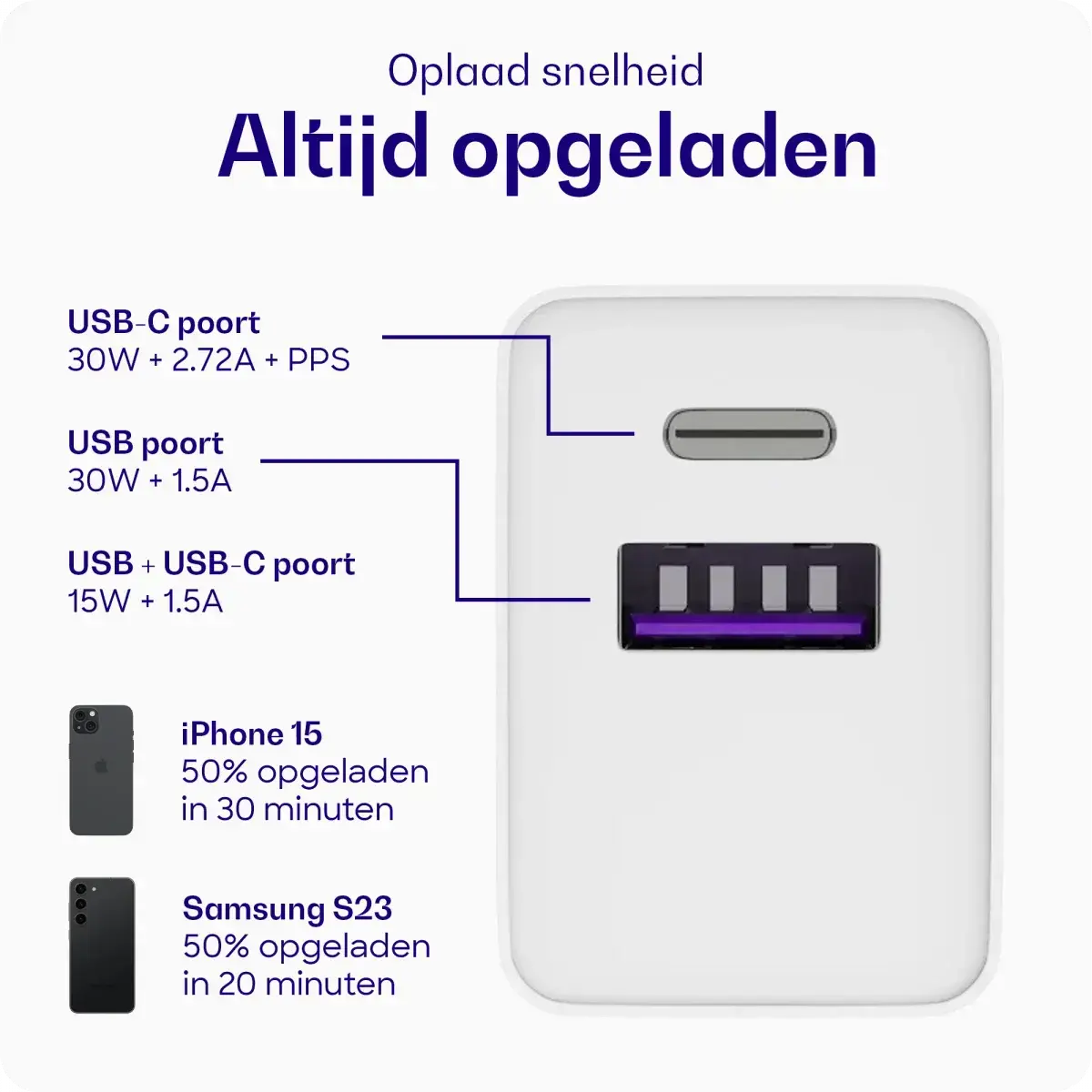 Buddi 30W PD GaN USB-C / USB-A Oplader met Buddi Flex USB-C Kabel 2M afbeelding 4