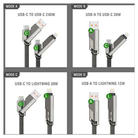 4smarts ComboCord Flat 240W USB-C/USB-A naar USB-C/Lightning Kabel 1.5M Grijs afbeelding 3