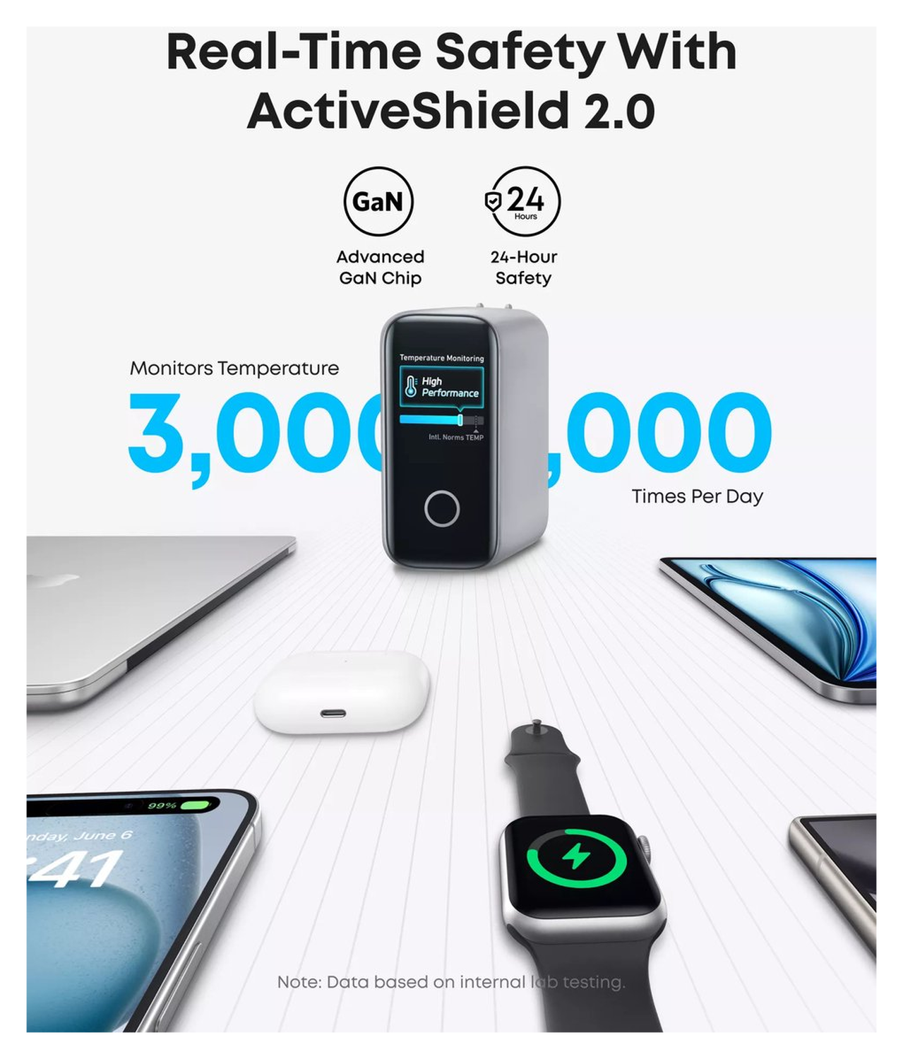 Anker Zolo (140W) USB-C Laptop Oplader GaN Snellader voor MacBook/Laptop Zilver afbeelding 5