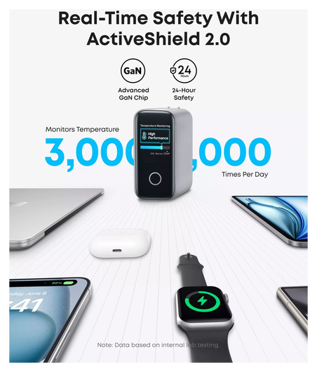 Anker Zolo (140W) USB-C Laptop Oplader GaN Snellader voor MacBook/Laptop Zilver afbeelding 5