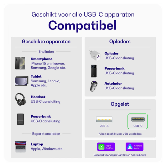 Buddi Power 25W USB-C Oplader met USB-C Kabel 2M Grijs afbeelding 11
