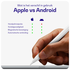 Buddi Flow 2 Universele Stylus Pen voor Android en iPad Wit afbeelding 5
