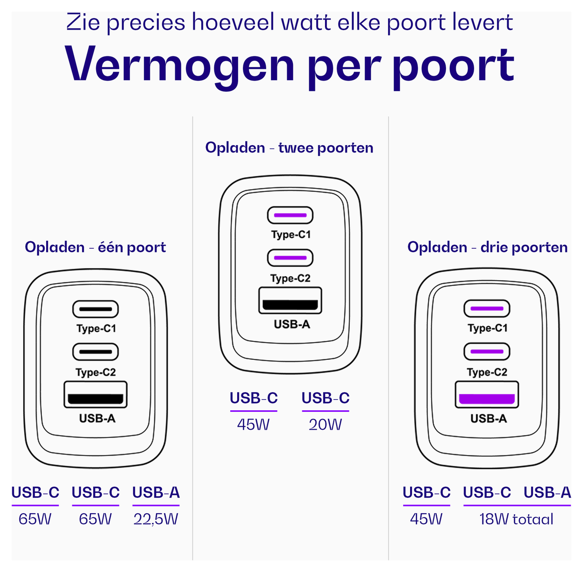 Buddi Power 65W 2x USB-C + USB-A Oplader met USB-C Kabel 1M Grijs afbeelding 7
