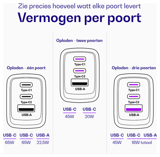 Buddi Power 65W 2x USB-C + USB-A Oplader met USB-C Kabel 1M Grijs afbeelding 7