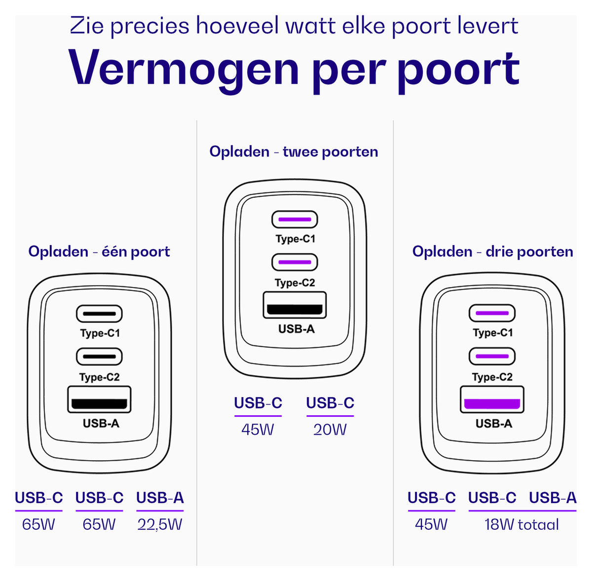 Buddi Power 65W 2x USB-C + USB-A Oplader met USB-C Kabel 2M Grijs afbeelding 7
