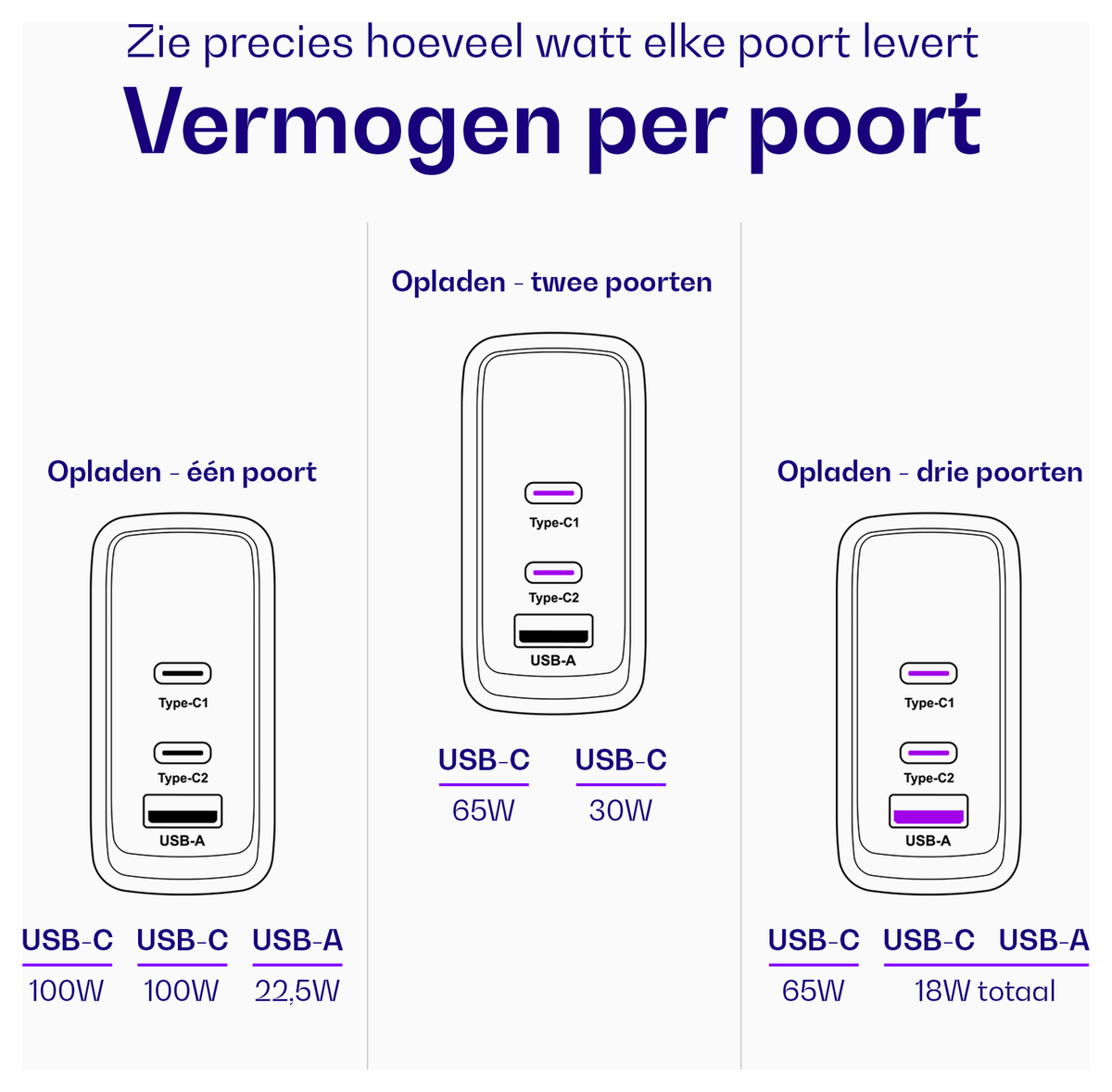 Buddi Power 100W 2x USB-C + USB-A Oplader met USB-C Kabel 1M Grijs afbeelding 7