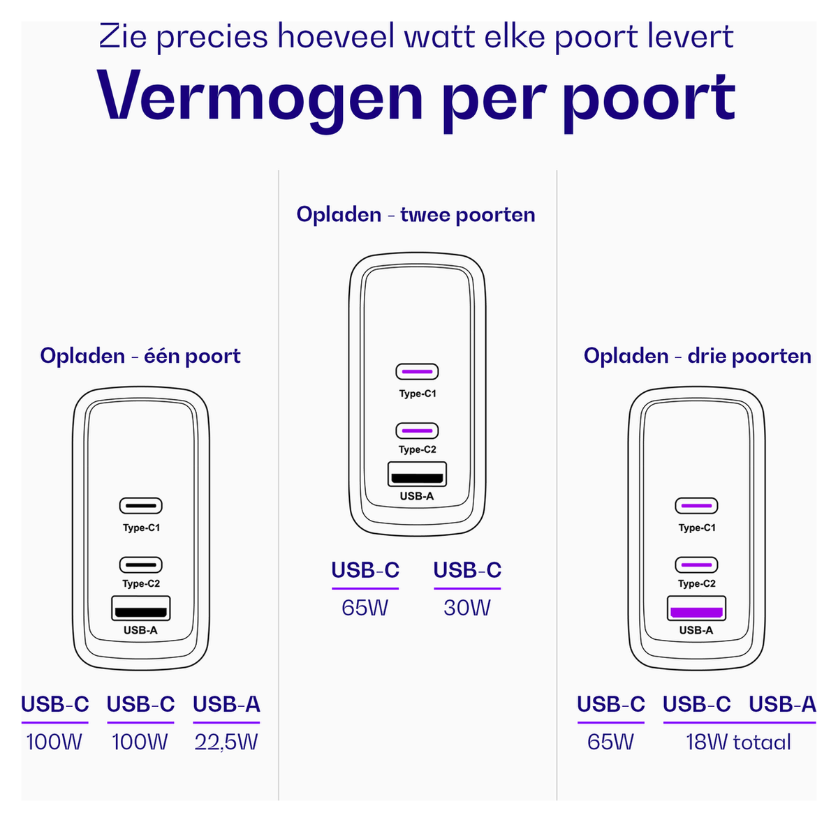 Buddi Power 100W 2x USB-C + USB-A Oplader met USB-C Kabel 2M Grijs afbeelding 7