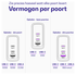Buddi Power 100W 2x USB-C + USB-A Oplader met USB-C Kabel 2M Grijs afbeelding 7