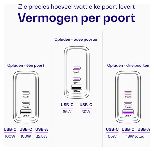 Buddi Power 100W 2x USB-C + USB-A Oplader met USB-C Kabel 3M Grijs afbeelding 7