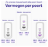 Buddi Power 100W 2x USB-C + USB-A Oplader met USB-C Kabel 3M Grijs afbeelding 7