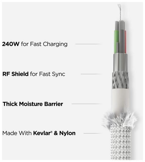 Nomad Kevlar USB-C naar USB-C Kabel 240W Power Delivery Fast Charge 3M Wit afbeelding 3