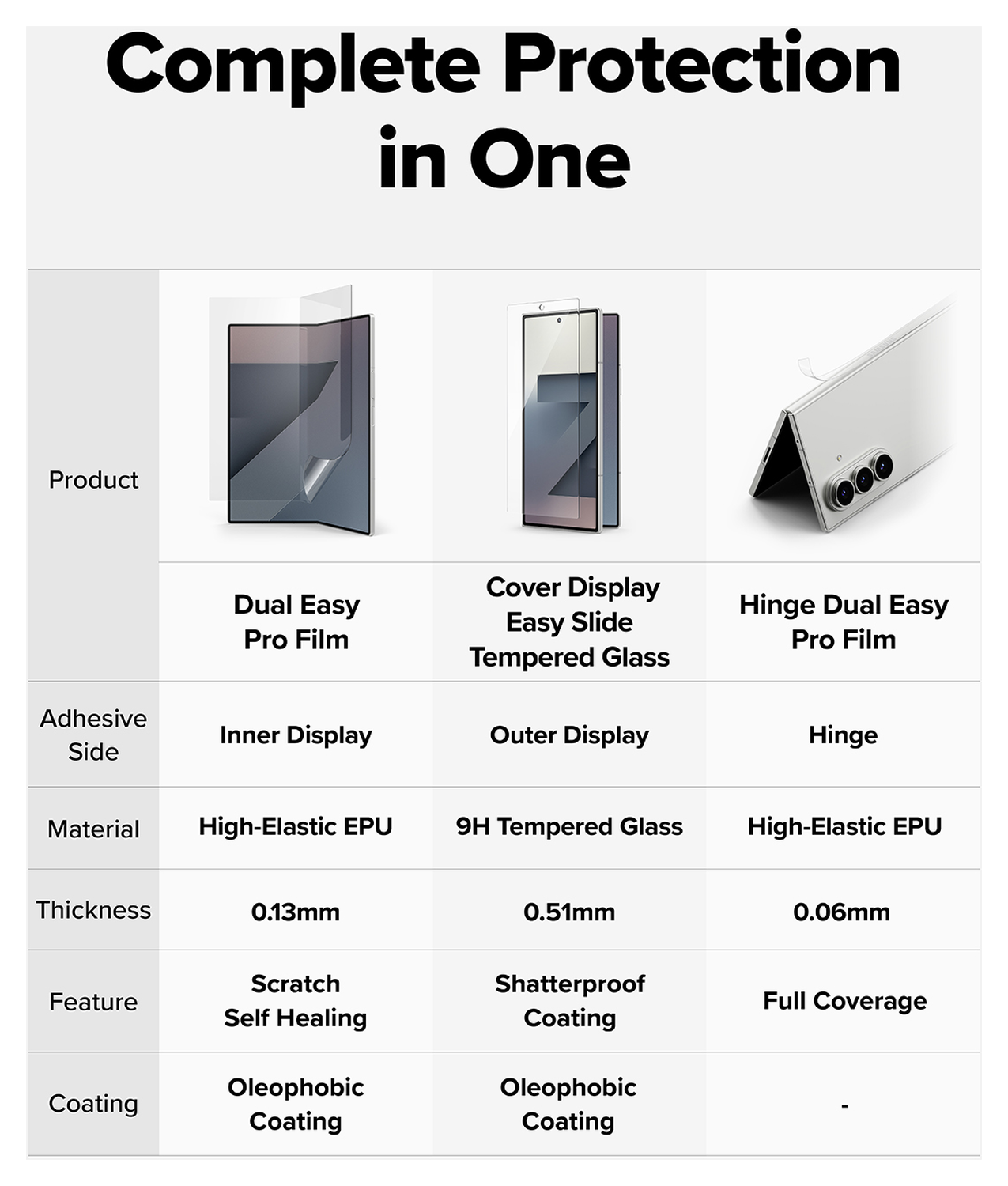 Ringke Samsung Galaxy Z Fold 7 3-in-1 Protector Set Display/Voorkant/Hinge afbeelding 4