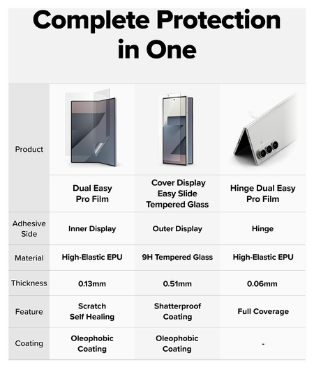 Ringke Samsung Galaxy Z Fold 7 3-in-1 Protector Set Display/Voorkant/Hinge afbeelding 4