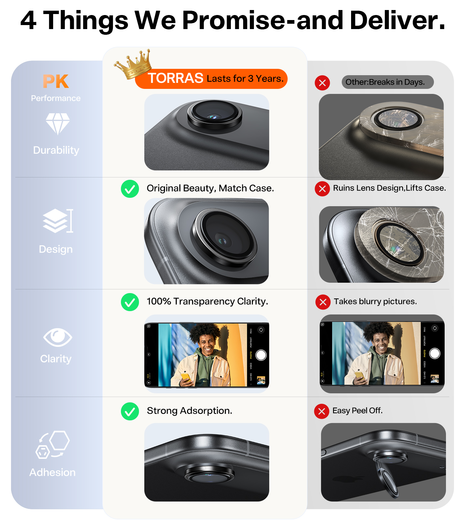 TORRAS LensGuard iPhone Air Camera Protector Tempered Glass Zwart afbeelding 6