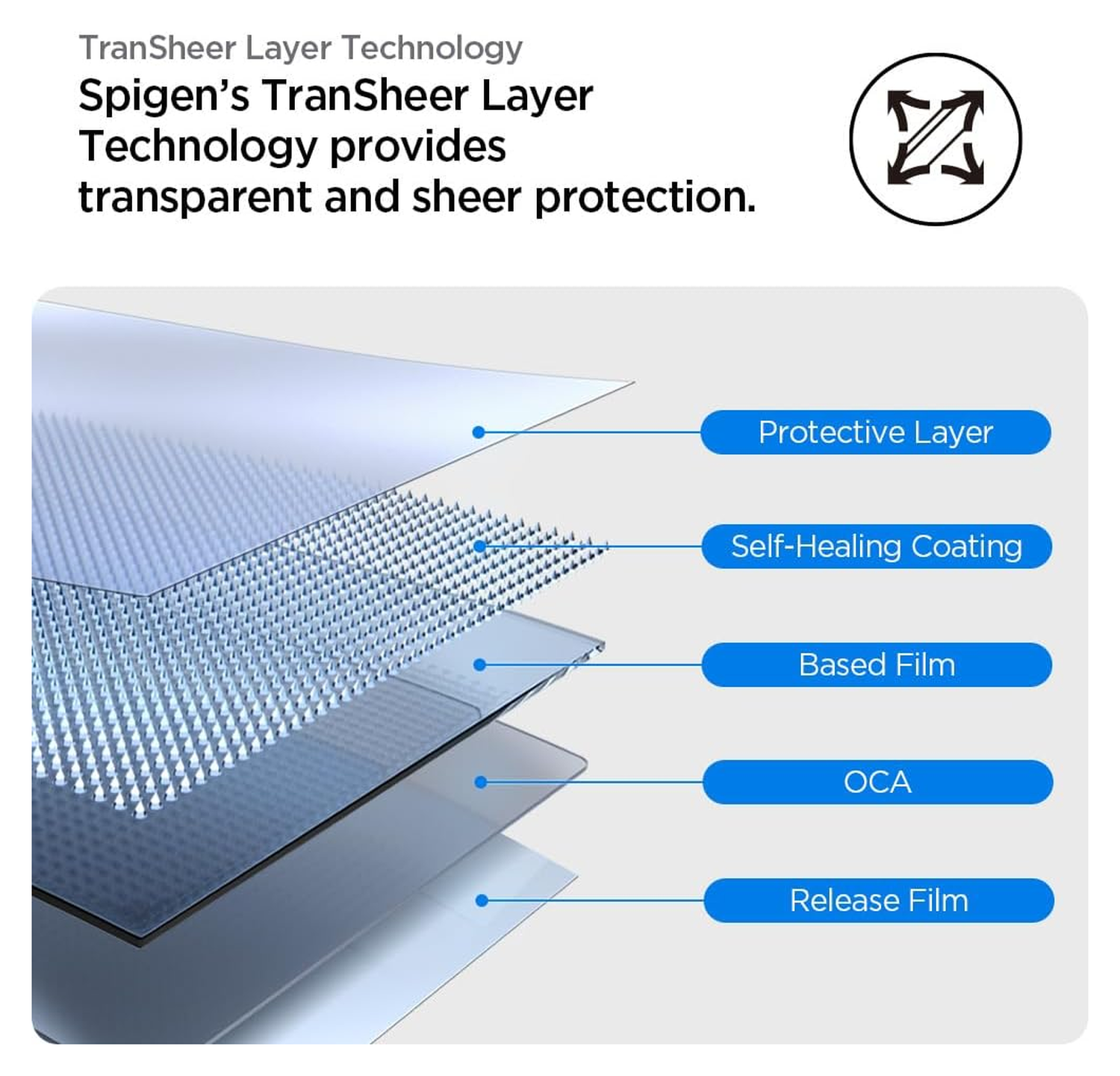 Spigen Eliteshield EZ Fit - Google Pixel Watch 4/3 41MM Screen Protector 2-Pack afbeelding 3