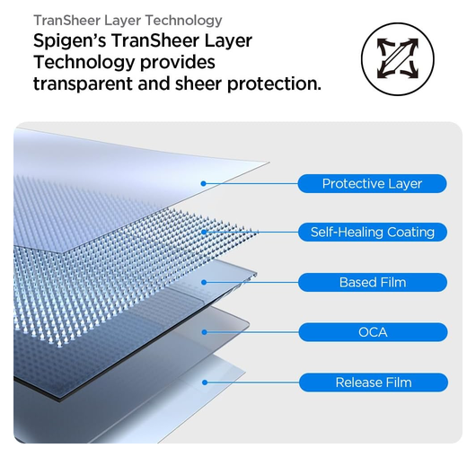 Spigen Eliteshield EZ Fit - Google Pixel Watch 4/3 41MM Screen Protector 2-Pack afbeelding 3