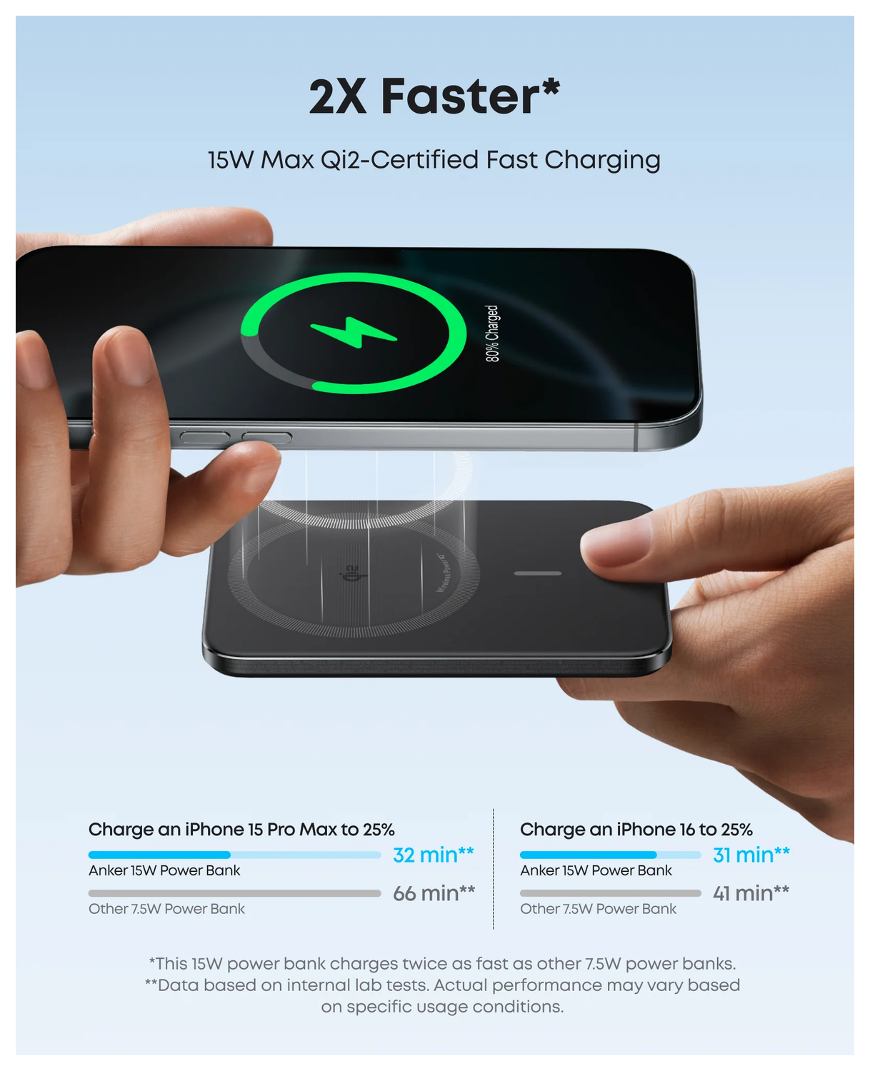 Anker MagGo Slim 15W Qi2 / MagSafe 5.000 mAh Powerbank met USB-C Poort Zwart afbeelding 3