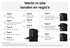 Anker Nano Travel Adapter (20W) Reislader Wereldstekker EU/US/UK/AU Zwart afbeelding 4