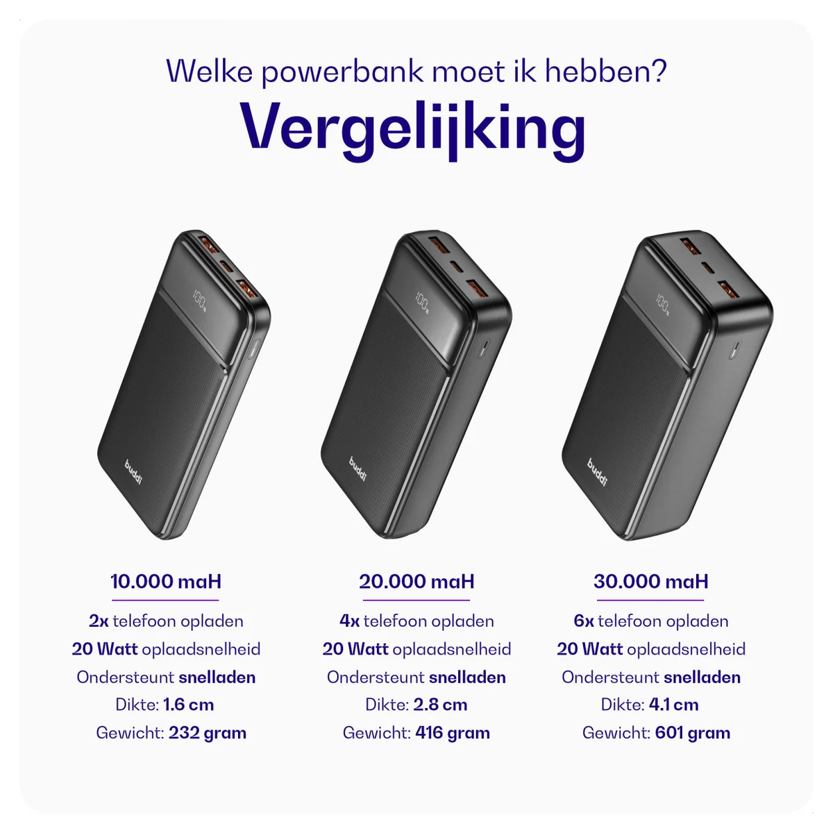 Buddi Boost 30.000 mAh Powerbank Met Display Duo Pack Zwart 22.5W afbeelding 8