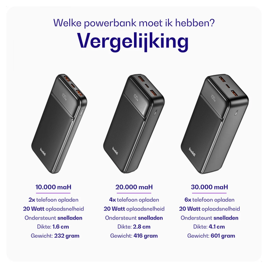 Buddi Boost 30.000 mAh Powerbank Met Display Duo Pack Zwart 22.5W afbeelding 8