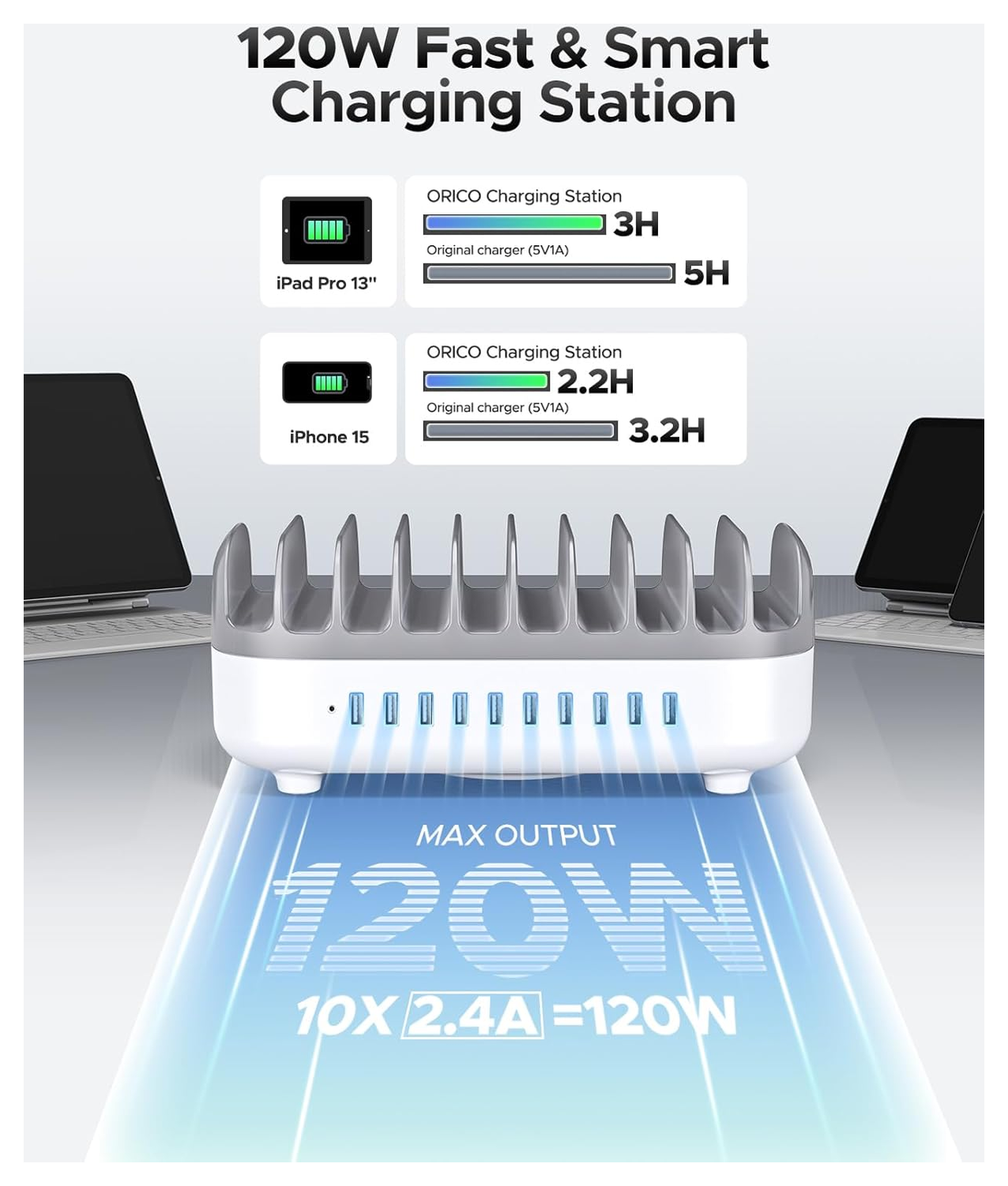 Orico USB-A Oplaad Station met 10 Poorten 120W met Smart Detect Wit afbeelding 5